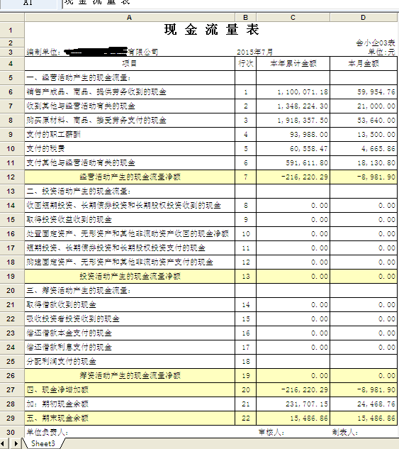 財務(wù)報表分析(財務(wù)三大報表 培訓(xùn))