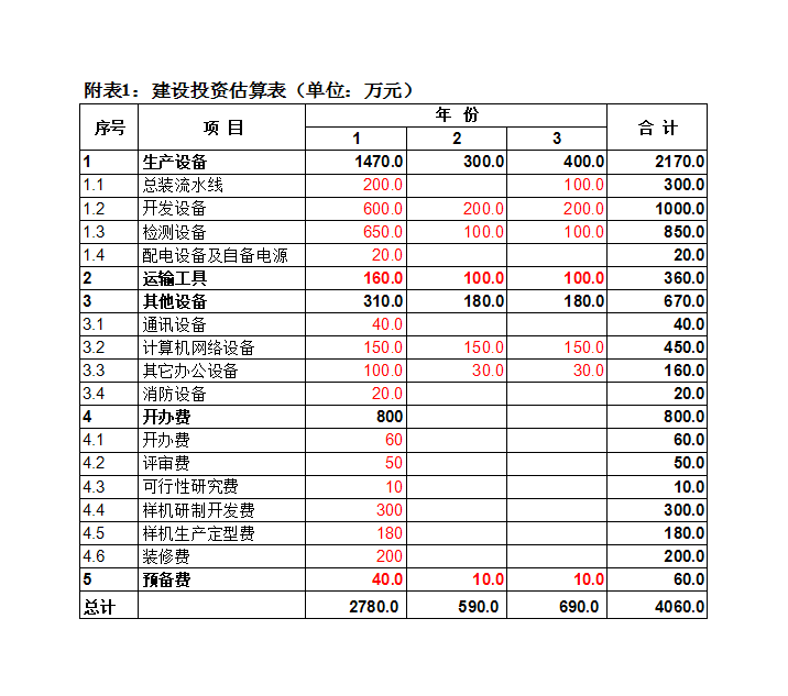 財務報表綜合分析(財務年報是什么報表)