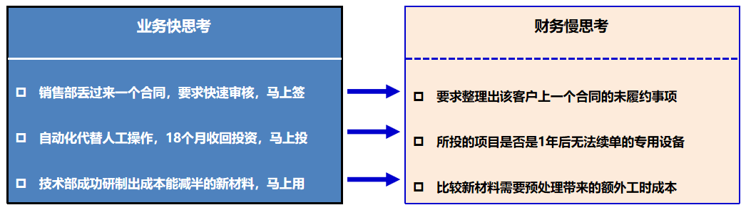 非財務(wù)人員的財務(wù)培訓(xùn)(非財人員財務(wù)培訓(xùn)視頻)