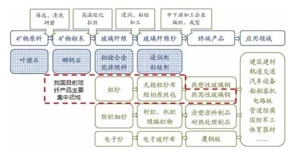 企業(yè)財(cái)務(wù)分析報(bào)告(開(kāi)題報(bào)告 企業(yè)盈利能力分析)