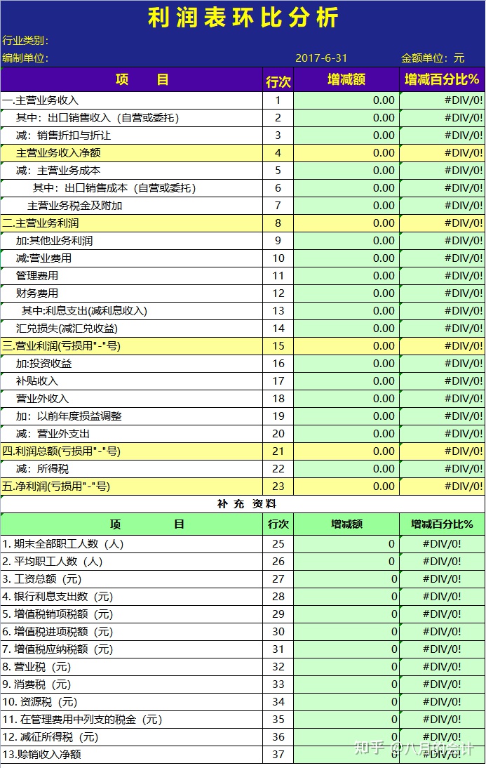 事業(yè)單位財務(wù)分析報告(參公人員進入事業(yè)單位后,還又可以進入?yún)⒐珕挝粏?