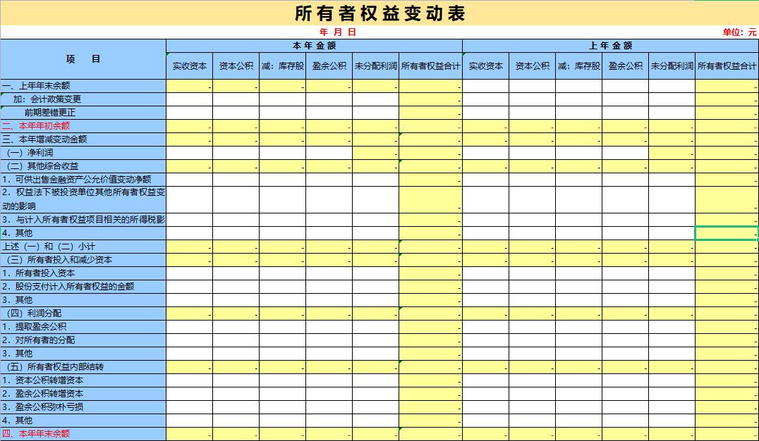 事業(yè)單位財務分析報告(參公人員進入事業(yè)單位后,還又可以進入?yún)⒐珕挝粏?