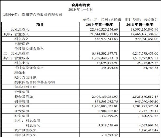 財務報表綜合分析(娃哈哈財務2015報表)