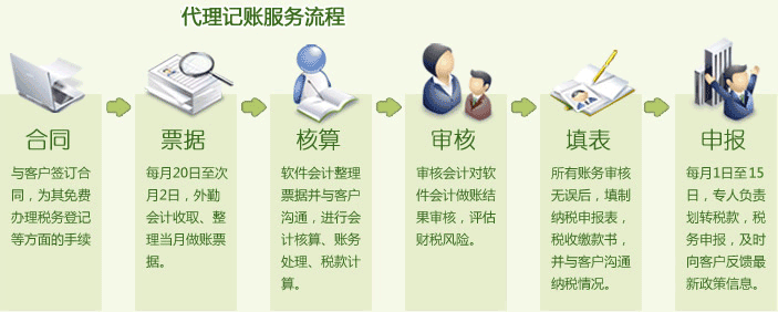 財(cái)稅軟件(航信財(cái)稅助手軟件)