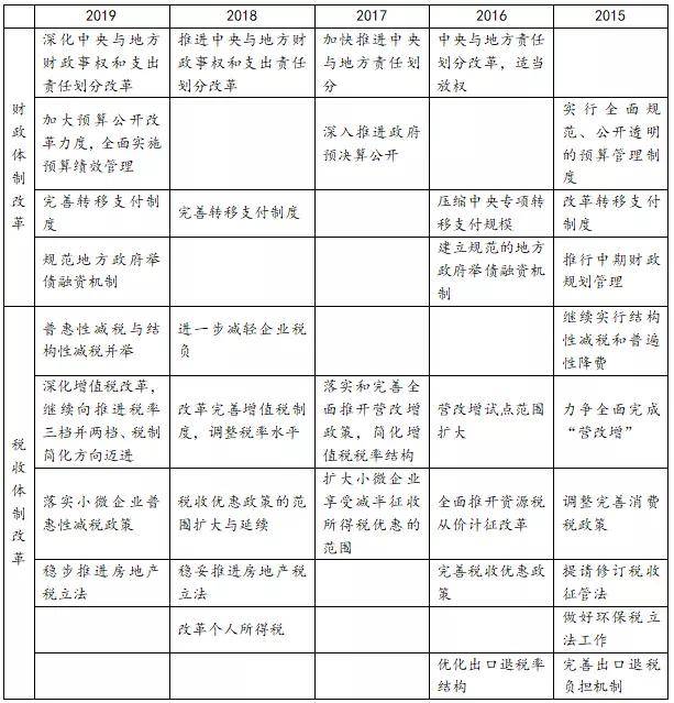 深化財(cái)稅體制改革總體方案(樓繼偉詳解深化財(cái)稅體制改革思路中國財(cái)經(jīng)報(bào))