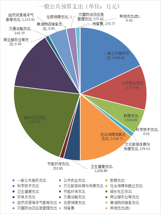 深化財(cái)稅體制改革總體方案(深化人才發(fā)展體制機(jī)制改革的意見)