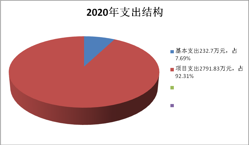 深化財稅體制改革總體方案(深化人才發(fā)展體制機制改革的意見)