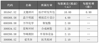 上市公司(公司ipo上市流程, 時(shí)間)