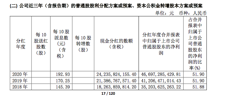 上市公司(公司ipo上市流程, 時(shí)間)