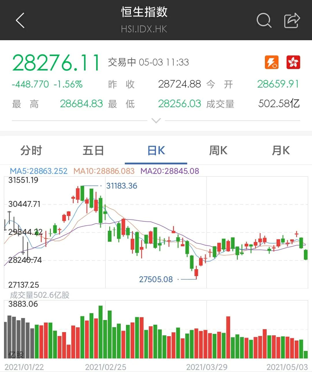 香港證券市場IPO