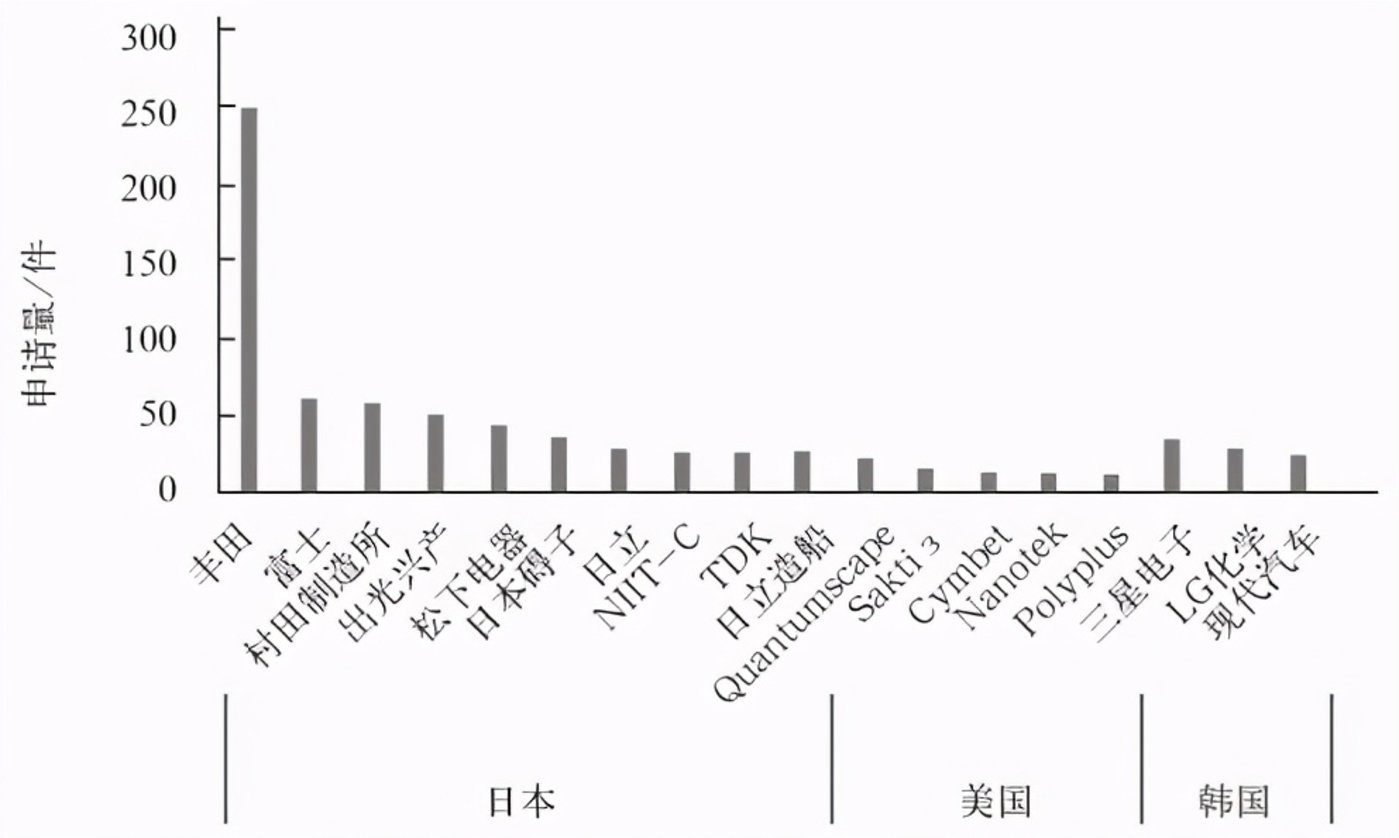 鋰電池隔膜上市公司(鋰電隔膜可以通過鉀離子嗎)(圖10)