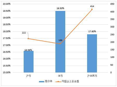 報告顯示：我國上市公司環(huán)境責(zé)任信息披露水平提升