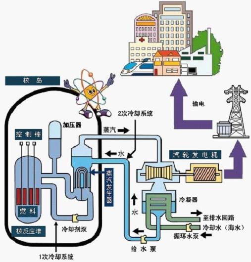 核電上市公司(上市集團(tuán)旗下公司再上市)