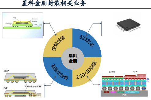 芯片上市公司(芯片上市公司股票一覽)