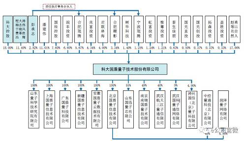 深圳證券交易所上市公司內(nèi)部控制指引(公司ipo上市操作指引(修訂))