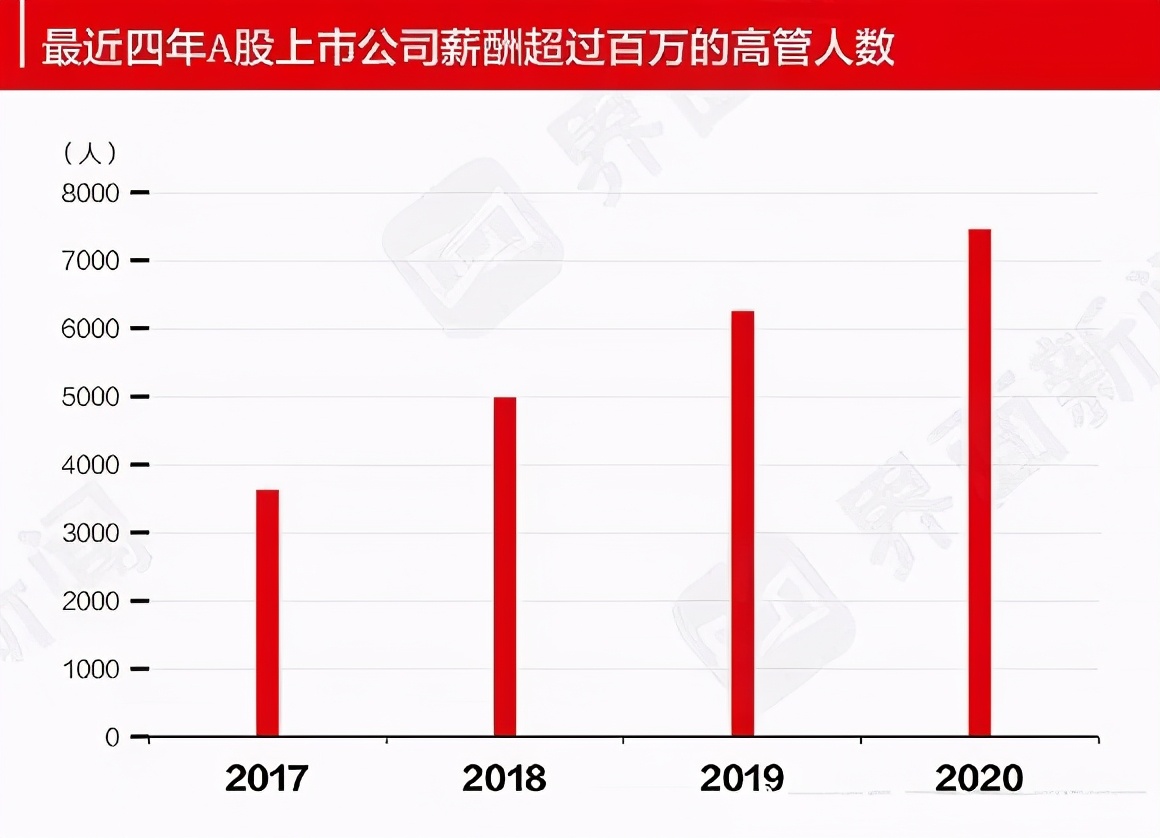 上市公司高管薪酬(公司港股上市 高管開戶)