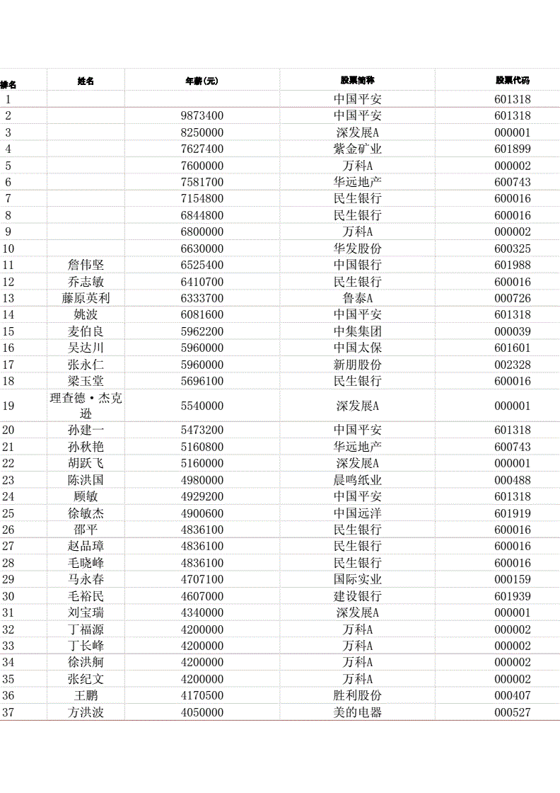 上市公司高管薪酬(新三板公司高管薪酬)