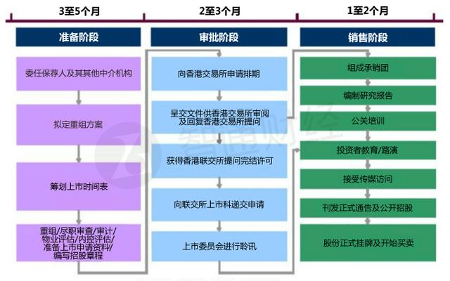 企業(yè)如何上市(上市培育儲備企業(yè)離上市)