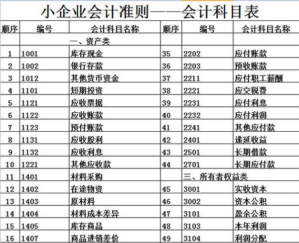 企業(yè)為什么想要上市？上市有什么好處？