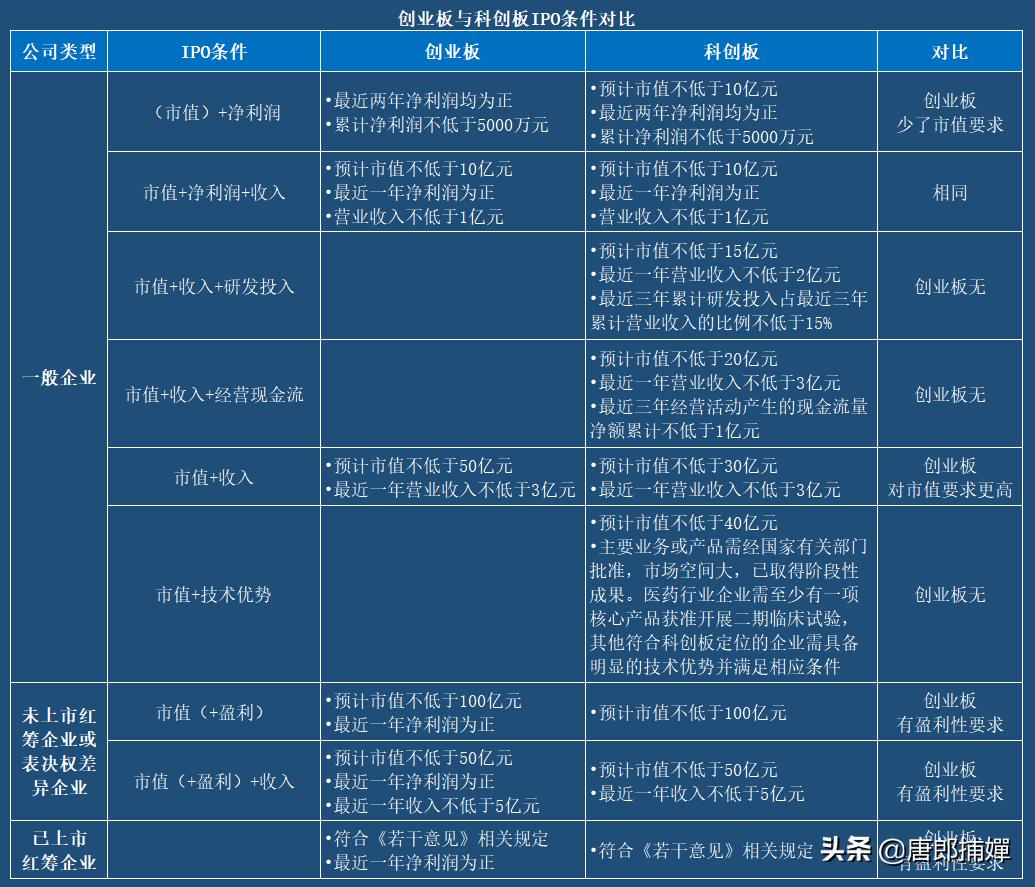 ipo指的是什么(新三板ipo是上市嗎?)(圖2)