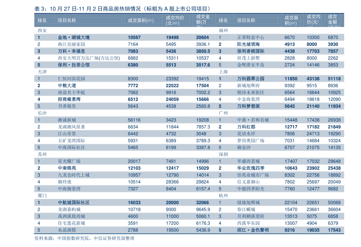 2021年工程咨詢概念上市公司一覽，工程咨詢上市公司有哪些？