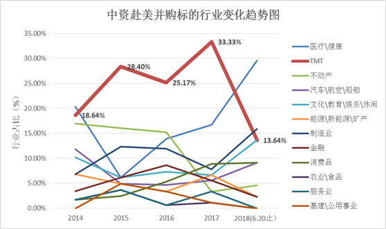 美國(guó)ipo流程(ipo上市流程時(shí)間表)