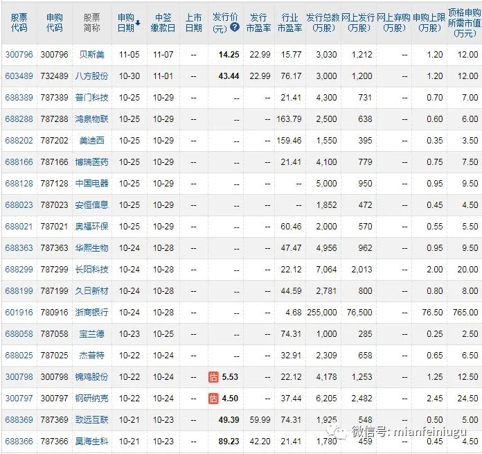 ipo?重啟(ipo重啟有什么改變)