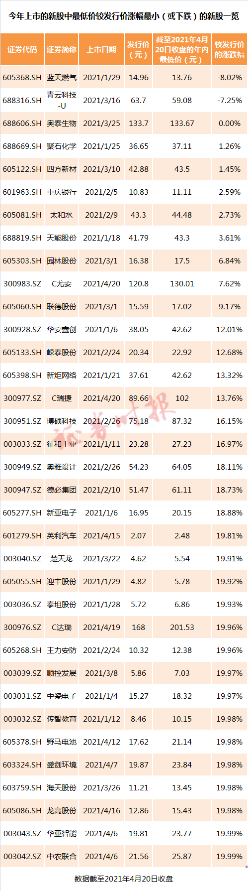 ipo審核速度放緩(創(chuàng)業(yè)板ipo財(cái)務(wù)條件的審核)