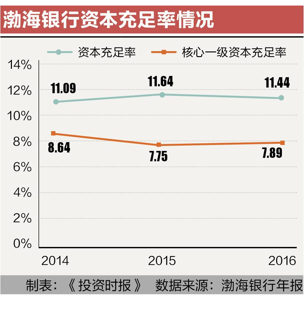 渤海銀行ipo上市(蘭州銀行ipo上市最新消息)