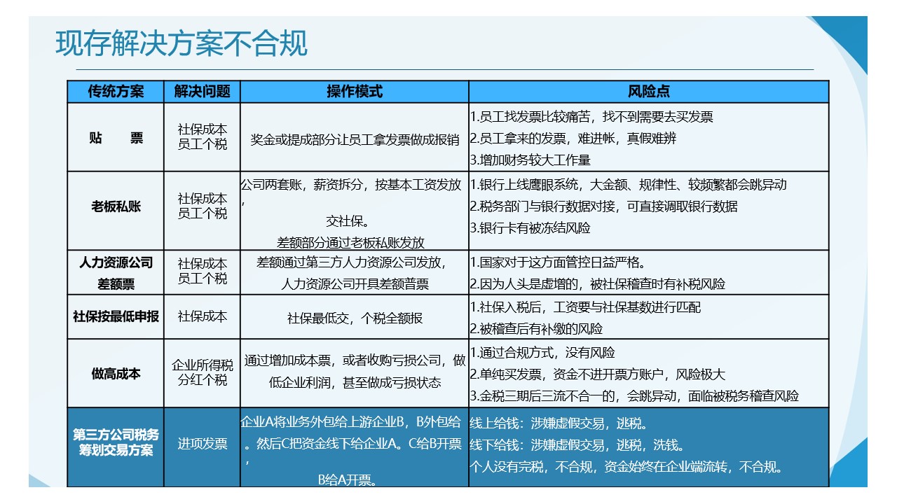 稅務(wù)籌劃方案(稅務(wù)策劃方案)(圖6)