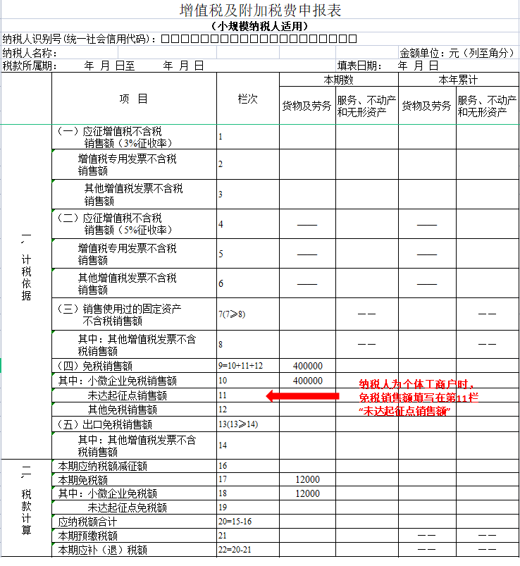 稅務籌劃收費比例(股票配資比例收費多少)