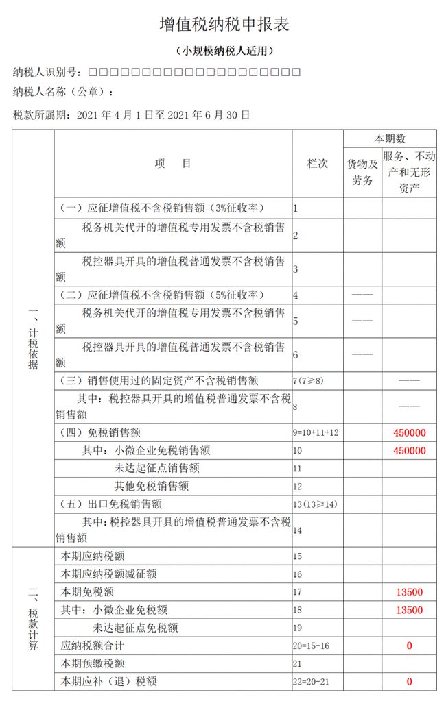 稅務籌劃收費比例(股票配資比例收費多少)