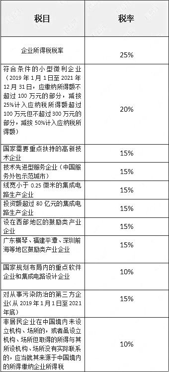 增值稅納稅籌劃案例分析(增值納稅申報表小規(guī)模納稅人)