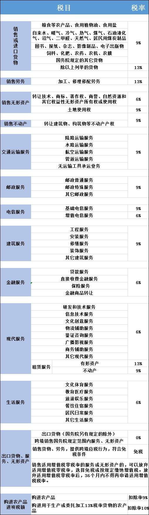 增值稅納稅籌劃案例分析(增值納稅申報表小規(guī)模納稅人)