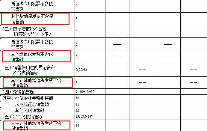 增值稅納稅籌劃案例分析(增值納稅申報表小規(guī)模納稅人)