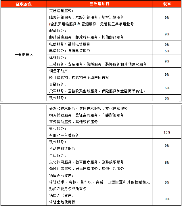 增值稅納稅籌劃案例分析(增值納稅申報表小規(guī)模納稅人)