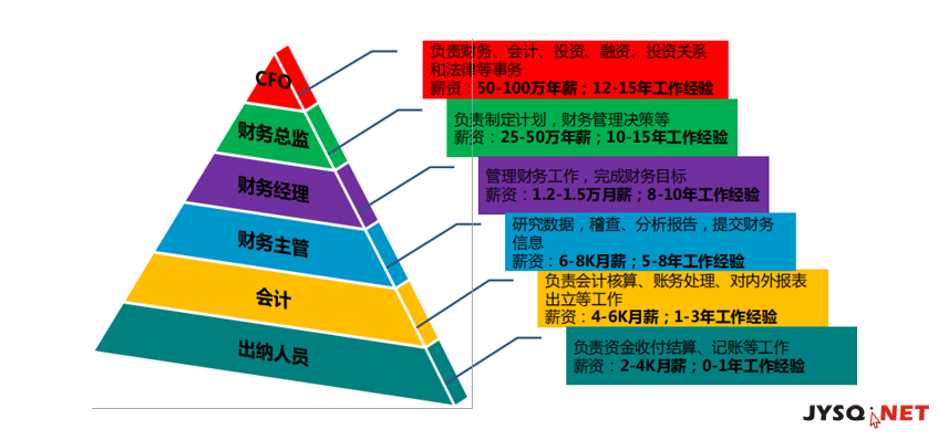 財(cái)務(wù)顧問(wèn)發(fā)展前景(實(shí)施顧問(wèn)前景)