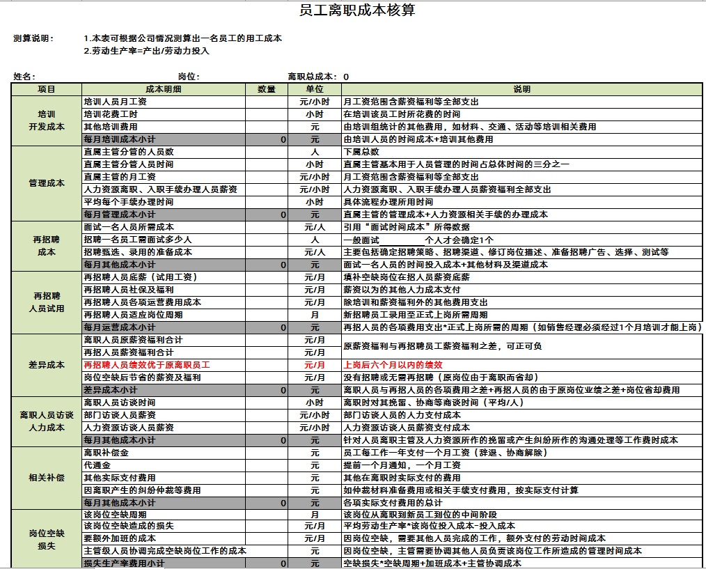 公司員工內(nèi)部財務(wù)培訓(xùn)課程(基礎(chǔ)財務(wù)培訓(xùn)ppt課程)