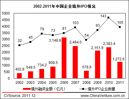 國(guó)內(nèi)公司境外上市流程(收購(gòu)境外公司股權(quán)流程)