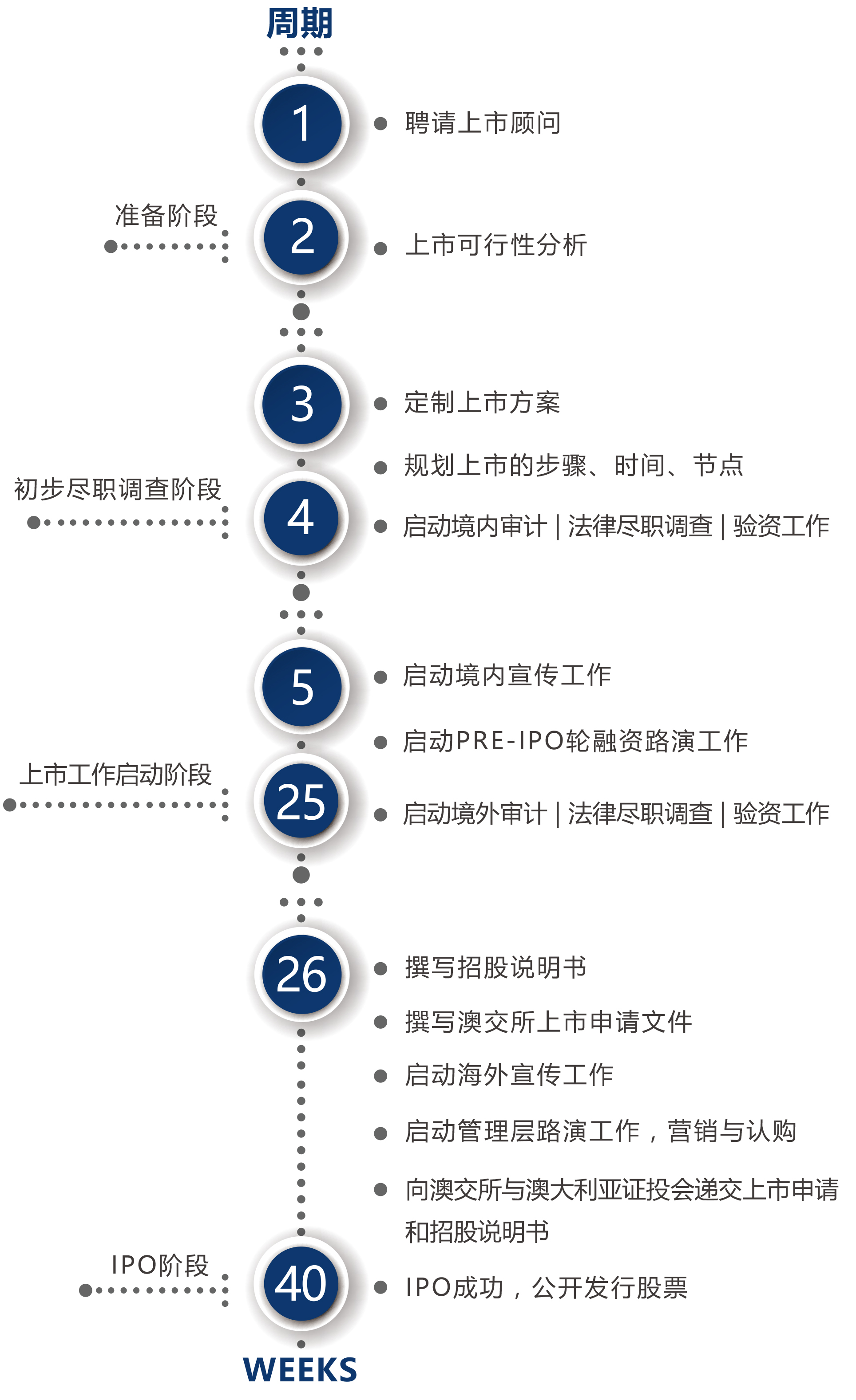 國(guó)內(nèi)公司境外上市流程(收購(gòu)境外公司股權(quán)流程)
