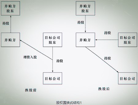 并購重組一般多長時間完成(一般國際足球賽,時間為多長?)