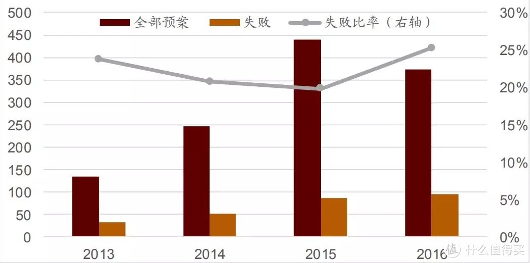 從并購(gòu)重組角度來(lái)看，我們離市場(chǎng)底還有多遠(yuǎn)？