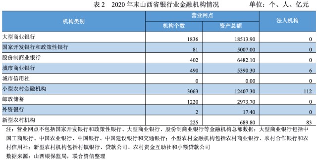 財務風險的分類(財務舞弊風險因子理論)