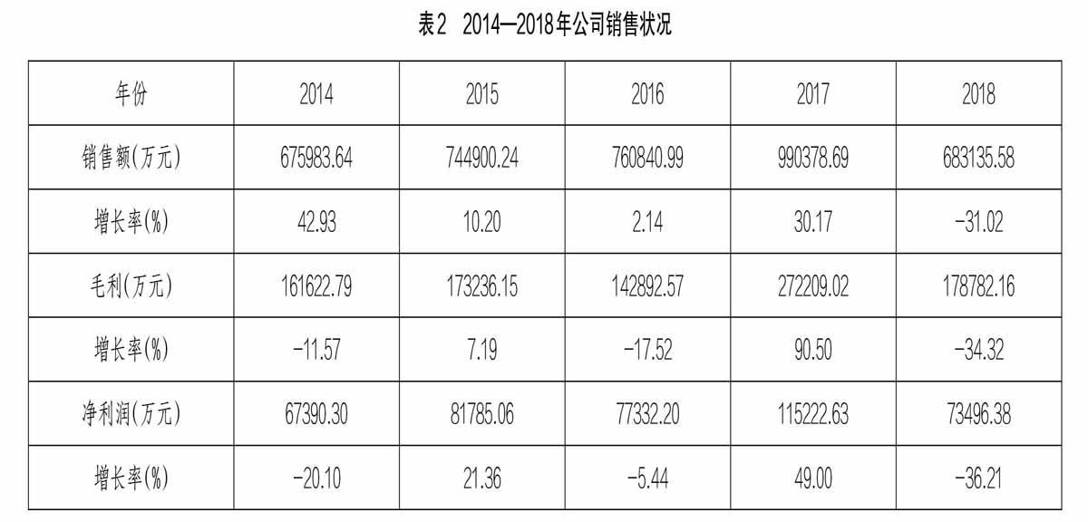 財務(wù)風(fēng)險應(yīng)對措施(通信業(yè)\營改增\政策分析及稅改風(fēng)險應(yīng)對措施)(圖3)