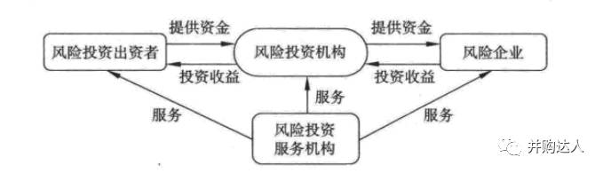 財務風險有哪些方面(財務方面的培訓有哪些)