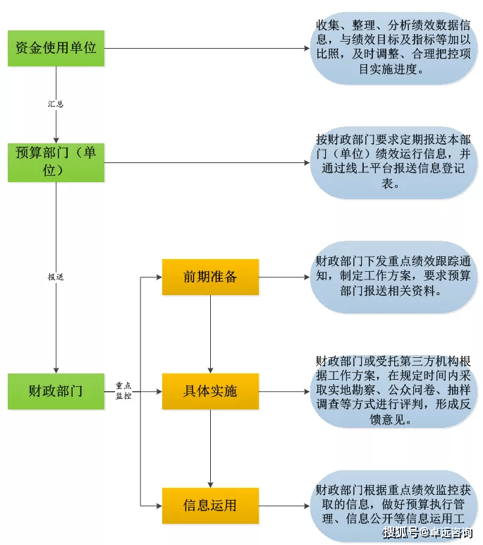 財務(wù)風(fēng)險管控點有哪些(風(fēng)險點辨識管控清單樣本)