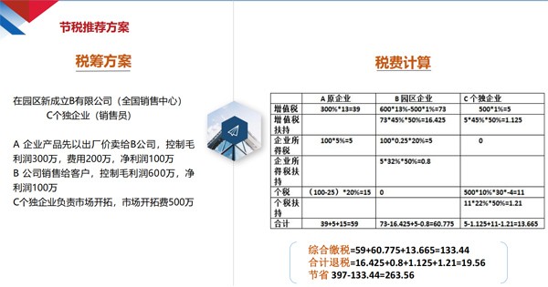 2021年云浮公司稅務(wù)籌劃費(fèi)用無隱形收費(fèi)