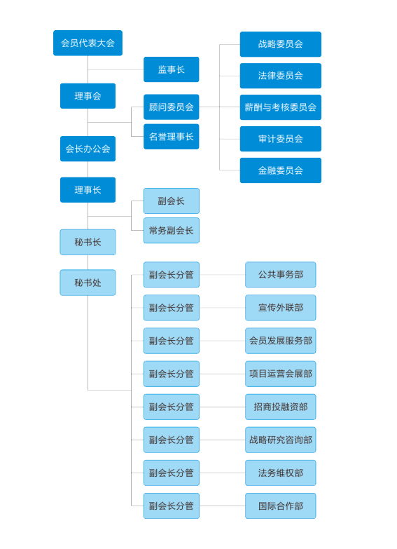 稅務籌劃哪家好(稅務研究好投嗎人大經管論壇)