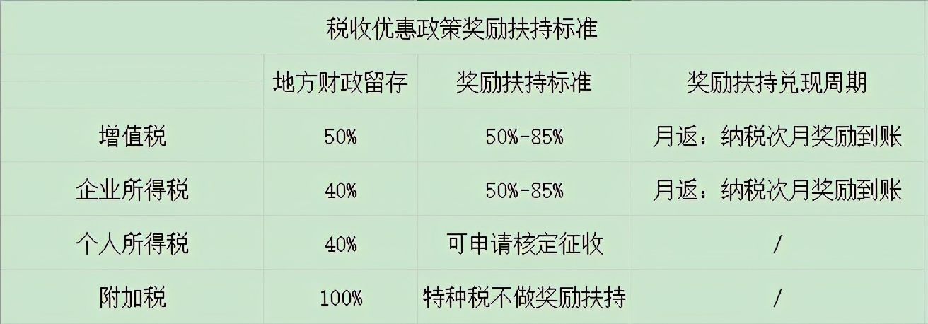 適合做稅務(wù)籌劃的行業(yè)以及特點