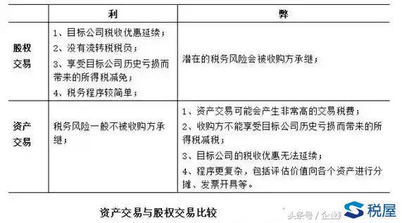 并購的稅收籌劃(房地產(chǎn)企業(yè)稅收優(yōu)惠政策與避稅籌劃技巧點(diǎn)撥)(圖1)